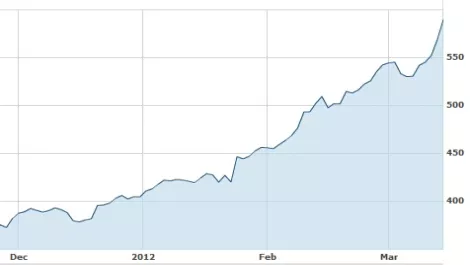 New iPad hits shelves, Apple shares hit new peak