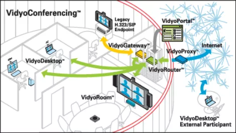 Vidyo strikes major HP deal