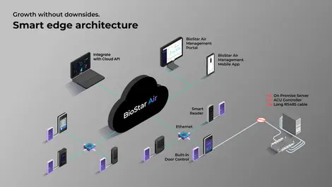 Suprema launches cloud-based biometric access platform